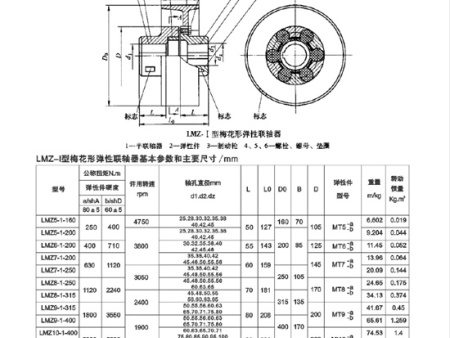 LMZ型弹性开云(中国)有限公司
